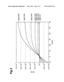 OXIDE SEMICONDUCTOR MATERIAL, METHOD FOR MANUFACTURING OXIDE SEMICONDUCTOR MATERIAL, ELECTRONIC DEVICE AND FIELD EFFECT TRANSISTOR diagram and image