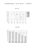 ORGANIC LIGHT EMITTING DIODE DISPLAY DEVICE AND METHOD OF FABRICATING THE SAME diagram and image