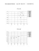 ORGANIC LIGHT EMITTING DIODE DISPLAY DEVICE AND METHOD OF FABRICATING THE SAME diagram and image