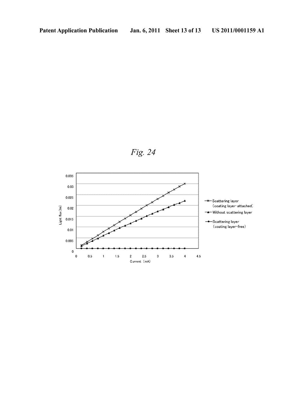 SUBSTRATE FOR ELECTRONIC DEVICE, LAYERED BODY FOR ORGANIC LED ELEMENT, METHOD FOR MANUFACTURING THE SAME, ORGANIC LED ELEMENT, AND METHOD FOR MANUFACTURING THE SAME - diagram, schematic, and image 14