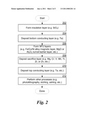 SACRIFICE LAYER STRUCTURE AND METHOD FOR MAGNETIC TUNNEL JUNCTION (MTJ) ETCHING PROCESS diagram and image