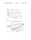 PROCESS FOR PRODUCING OPTICAL ARTICLE diagram and image