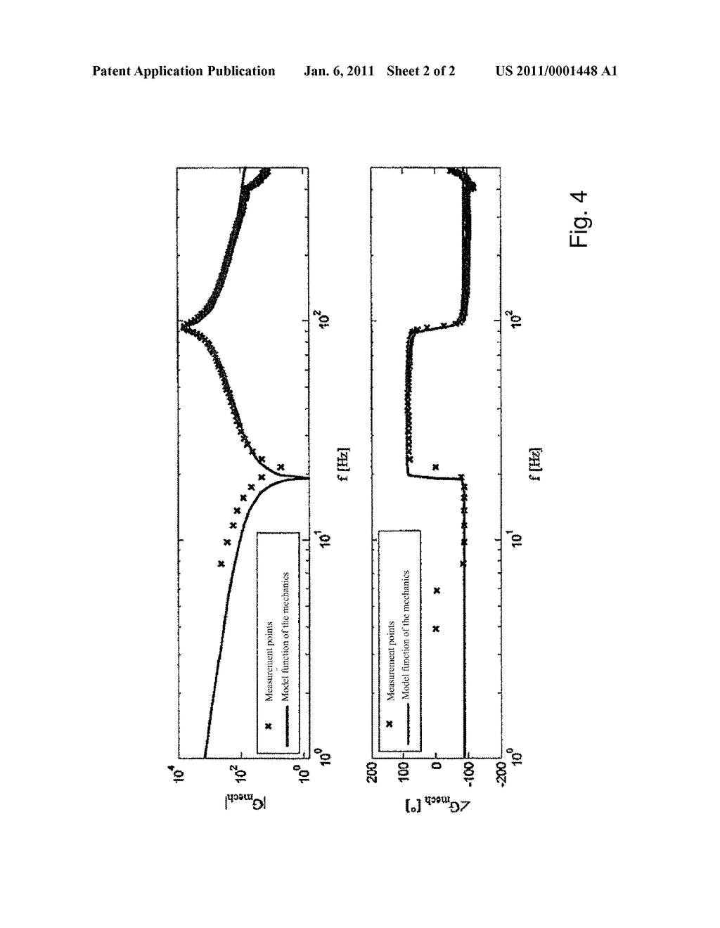 Method For The Automated Startup And/Or For The Automated Operation Of Controllers Of An Electrical Drive System With Vibrational Mechanics As Well As An Associated Device - diagram, schematic, and image 03