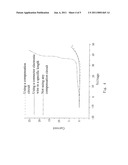 Plasma Measurement Device, Plasma System, and Method for Measuring Plasma Characteristics diagram and image