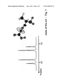 Methods for nuclear magnetic resonance (NMR) or magnetic resonance imaging (MRI) measurements using long-lived states diagram and image