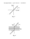 Amplifiers with Input Offset Trim and Methods diagram and image