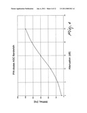 PIN-DIODE Linearized Automatic Gain Control Circuits diagram and image