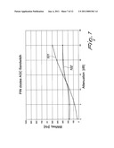 PIN-DIODE Linearized Automatic Gain Control Circuits diagram and image