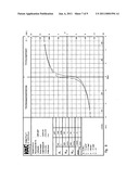 Magnetic Article and Method for Producing a Magnetic Article diagram and image