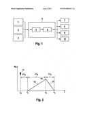 METHOD FOR WARNING THE DRIVER OF A MOTOR VEHICLE OF INCREASED RISK OF AN ACCIDENT diagram and image