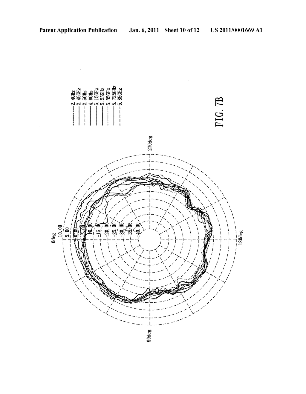 Dual-band antenna and wireless network device having the same - diagram, schematic, and image 11