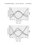 ANTENNA DEVICE AND WIRELESS COMMUNICATION EQUIPMENT USING THE SAME diagram and image