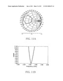 ANTENNA DEVICE AND WIRELESS COMMUNICATION EQUIPMENT USING THE SAME diagram and image