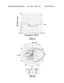 Antenna Array diagram and image