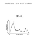 IMAGING APPARATUS AND IMAGING METHOD diagram and image