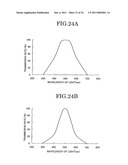 IMAGING APPARATUS AND IMAGING METHOD diagram and image