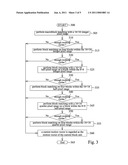 Motion Estimation Method and Apparatus Thereof diagram and image