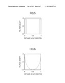 LIQUID CRYSTAL DEVICES diagram and image