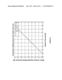 Wavefront Sensor diagram and image