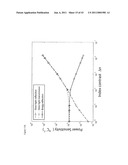 FIBER BRAGG GRATING DEVICES UTILIZING SLOW LIGHT diagram and image