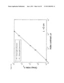 FIBER BRAGG GRATING DEVICES UTILIZING SLOW LIGHT diagram and image