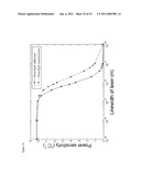 FIBER BRAGG GRATING DEVICES UTILIZING SLOW LIGHT diagram and image