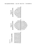 FIBER BRAGG GRATING DEVICES UTILIZING SLOW LIGHT diagram and image