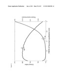 FIBER BRAGG GRATING DEVICES UTILIZING SLOW LIGHT diagram and image