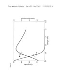 FIBER BRAGG GRATING DEVICES UTILIZING SLOW LIGHT diagram and image