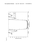 FIBER BRAGG GRATING DEVICES UTILIZING SLOW LIGHT diagram and image