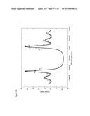 FIBER BRAGG GRATING DEVICES UTILIZING SLOW LIGHT diagram and image