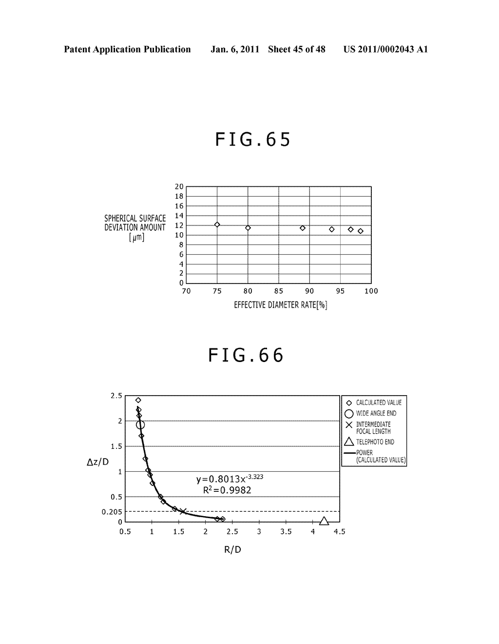 ZOOM LENS, CAMERA MODULE AND ELECTRONIC APPARATUS - diagram, schematic, and image 46