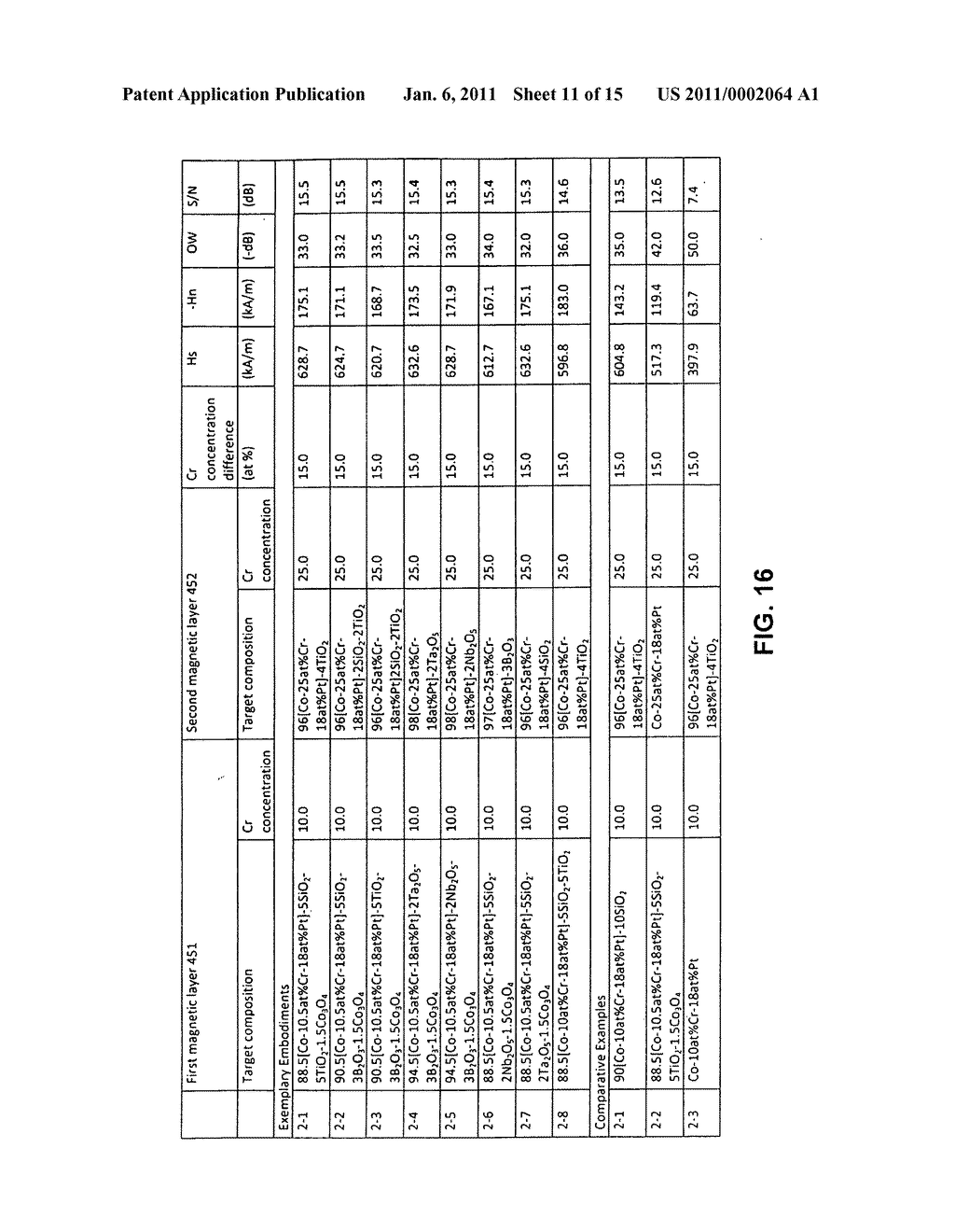 PERPENDICULAR MAGNETIC RECORDING MEDIUM (PMRM) AND MAGNETIC STORAGE DEVICE USING THE SAME - diagram, schematic, and image 12