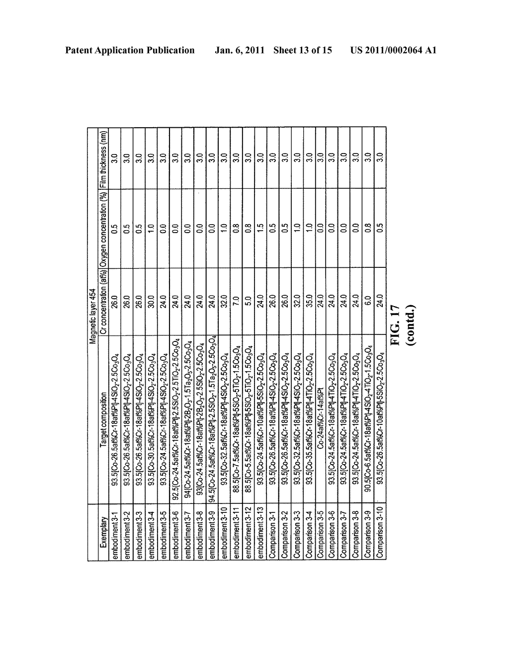 PERPENDICULAR MAGNETIC RECORDING MEDIUM (PMRM) AND MAGNETIC STORAGE DEVICE USING THE SAME - diagram, schematic, and image 14