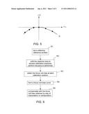 METHOD FOR CALIBRATING ACTUATOR diagram and image