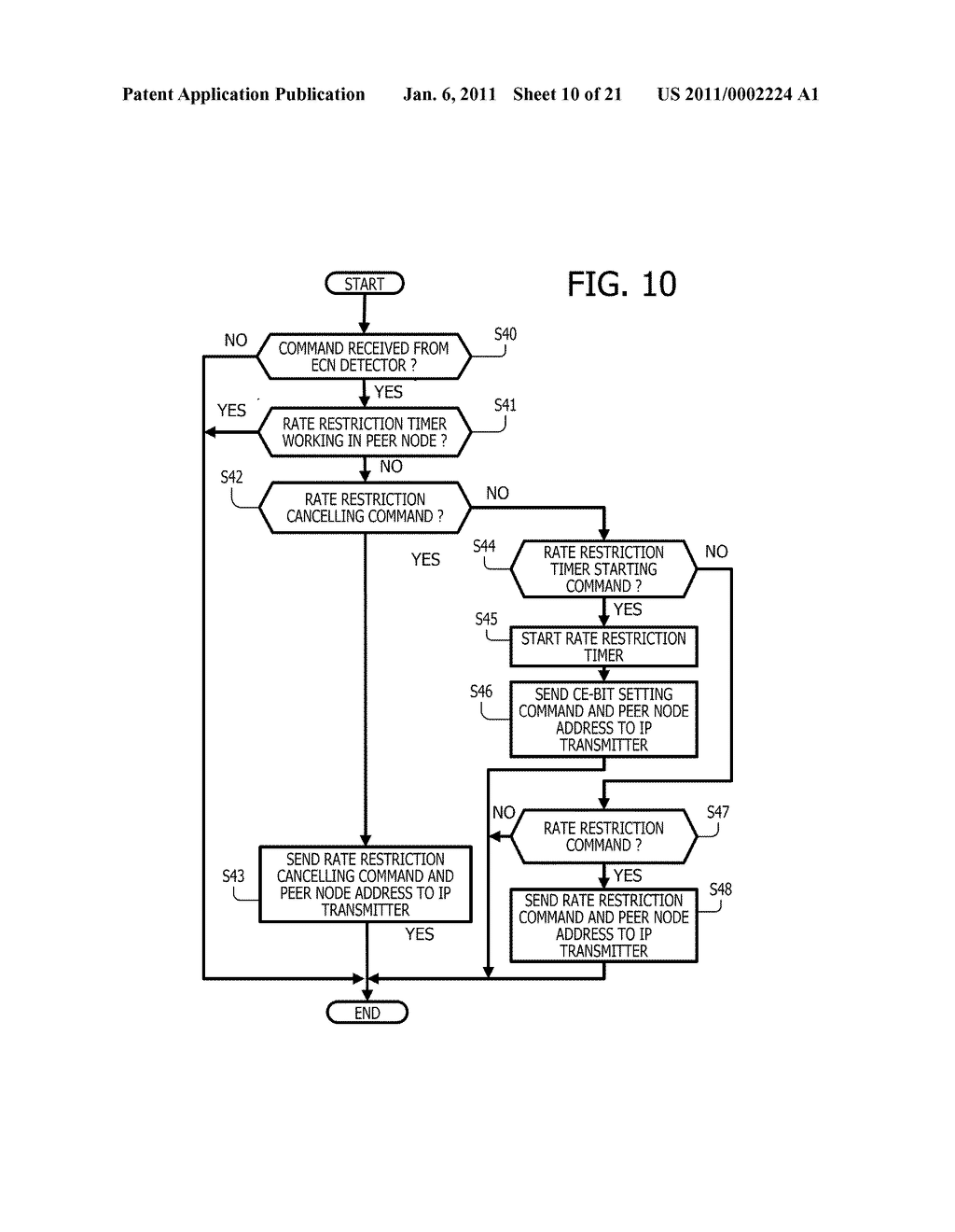 APPARATUS AND METHOD FOR CONTROLLING CONGESTION OCCURRENCE IN A COMMUNICATION NETWORK - diagram, schematic, and image 11