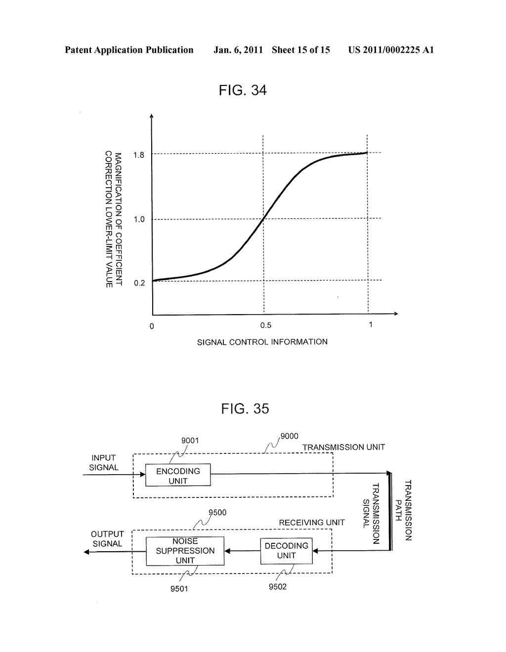 SIGNAL ANALYSIS/CONTROL SYSTEM AND METHOD, SIGNAL CONTROL APPARATUS AND METHOD, AND PROGRAM - diagram, schematic, and image 16