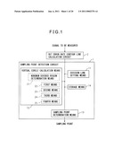 SAMPLING POINT DETECTION CIRCUIT, TRANSMISSION SYSTEM, PRE-EMPHASIS INTENSITY ADJUSTMENT METHOD, LOGIC ANALYZER, AND EVALUATION METHOD FOR EVALUATING TRANSMISSION PATH diagram and image