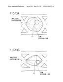 SAMPLING POINT DETECTION CIRCUIT, TRANSMISSION SYSTEM, PRE-EMPHASIS INTENSITY ADJUSTMENT METHOD, LOGIC ANALYZER, AND EVALUATION METHOD FOR EVALUATING TRANSMISSION PATH diagram and image