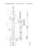 MOVING IMAGE ENCODING APPARATUS, MOVING IMAGE ENCODING METHOD, AND VIDEO DEVICE diagram and image