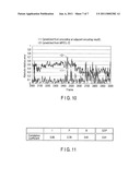 MOVING IMAGE ENCODING APPARATUS, MOVING IMAGE ENCODING METHOD, AND VIDEO DEVICE diagram and image