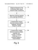  Method Of And A Device For Precoding Transmit Data Signals In A Wireless MIMO Communication System diagram and image