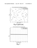  Method Of And A Device For Precoding Transmit Data Signals In A Wireless MIMO Communication System diagram and image