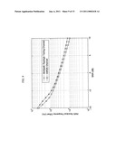 TIME -FREQUENCY SYNCHRONIZATION AND FRAME NUMBER DETECTION FOR DMB-T SYSTEMS diagram and image