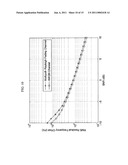 TIME -FREQUENCY SYNCHRONIZATION AND FRAME NUMBER DETECTION FOR DMB-T SYSTEMS diagram and image