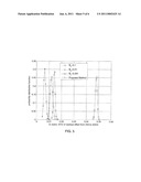 CARRIER FREQUENCY OFFSET SYNCHRONIZER FOR OFDM RECEIVER AND METHOD diagram and image