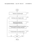 CARRIER FREQUENCY OFFSET SYNCHRONIZER FOR OFDM RECEIVER AND METHOD diagram and image