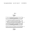 APPARATUS AND METHOD FOR TRANSMITTING AND RECEIVING DATA diagram and image