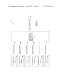 HIGH-SPEED CRYPTOGRAPHIC SYSTEM USING CHAOTIC SEQUENCES diagram and image