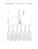 HIGH-SPEED CRYPTOGRAPHIC SYSTEM USING CHAOTIC SEQUENCES diagram and image